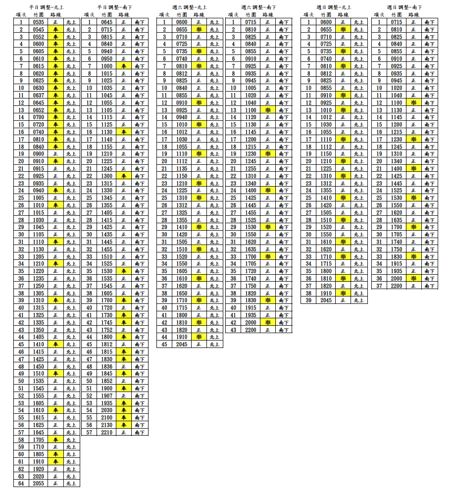 [亞通]桃園5250、5250A，時刻表調整 - ibus | 台灣愛巴士交通聯盟