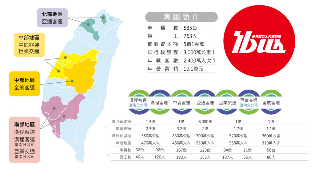 ibus－公司介紹及企業簡介