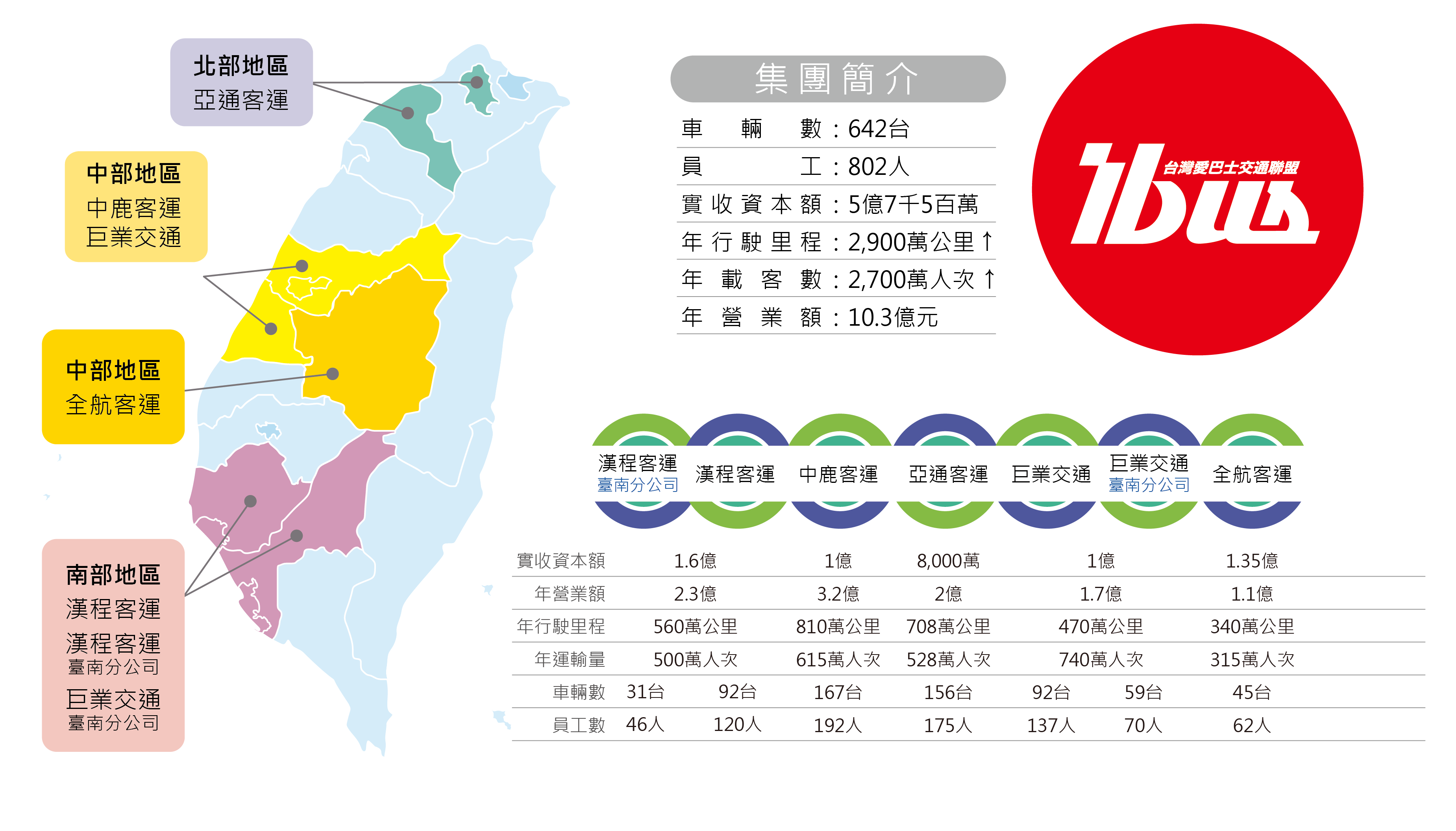 ibus－公司介紹及企業簡介